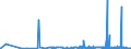 KN 29054419 /Exporte /Einheit = Preise (Euro/Tonne) /Partnerland: Schweiz /Meldeland: Eur27_2020 /29054419:D-glucitol `sorbit` in Wässriger Lösung (Ausg. mit Einem Gehalt an Mannitol, Bezogen auf den Gehalt an D-glucitol, von <= 2 Ght)