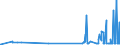 KN 29054419 /Exporte /Einheit = Preise (Euro/Tonne) /Partnerland: Estland /Meldeland: Eur27_2020 /29054419:D-glucitol `sorbit` in Wässriger Lösung (Ausg. mit Einem Gehalt an Mannitol, Bezogen auf den Gehalt an D-glucitol, von <= 2 Ght)