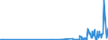 KN 29054419 /Exporte /Einheit = Preise (Euro/Tonne) /Partnerland: Lettland /Meldeland: Eur27_2020 /29054419:D-glucitol `sorbit` in Wässriger Lösung (Ausg. mit Einem Gehalt an Mannitol, Bezogen auf den Gehalt an D-glucitol, von <= 2 Ght)