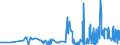 KN 29054419 /Exporte /Einheit = Preise (Euro/Tonne) /Partnerland: Polen /Meldeland: Eur27_2020 /29054419:D-glucitol `sorbit` in Wässriger Lösung (Ausg. mit Einem Gehalt an Mannitol, Bezogen auf den Gehalt an D-glucitol, von <= 2 Ght)