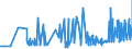 CN 29054419 /Exports /Unit = Prices (Euro/ton) /Partner: Czech Rep. /Reporter: Eur27_2020 /29054419:D-glucitol `sorbitol` in Aqueous Solution (Excl. Containing <= 2% by Weight of D-mannitol, Calculated on the D-glucitol Content)