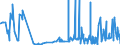 KN 29054419 /Exporte /Einheit = Preise (Euro/Tonne) /Partnerland: Rumaenien /Meldeland: Eur27_2020 /29054419:D-glucitol `sorbit` in Wässriger Lösung (Ausg. mit Einem Gehalt an Mannitol, Bezogen auf den Gehalt an D-glucitol, von <= 2 Ght)