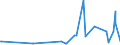 KN 29054419 /Exporte /Einheit = Preise (Euro/Tonne) /Partnerland: Weissrussland /Meldeland: Eur27_2020 /29054419:D-glucitol `sorbit` in Wässriger Lösung (Ausg. mit Einem Gehalt an Mannitol, Bezogen auf den Gehalt an D-glucitol, von <= 2 Ght)