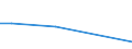 KN 29054419 /Exporte /Einheit = Preise (Euro/Tonne) /Partnerland: Kasachstan /Meldeland: Eur27_2020 /29054419:D-glucitol `sorbit` in Wässriger Lösung (Ausg. mit Einem Gehalt an Mannitol, Bezogen auf den Gehalt an D-glucitol, von <= 2 Ght)