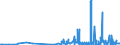 KN 29054419 /Exporte /Einheit = Preise (Euro/Tonne) /Partnerland: Slowenien /Meldeland: Eur27_2020 /29054419:D-glucitol `sorbit` in Wässriger Lösung (Ausg. mit Einem Gehalt an Mannitol, Bezogen auf den Gehalt an D-glucitol, von <= 2 Ght)