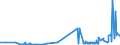 KN 29054419 /Exporte /Einheit = Preise (Euro/Tonne) /Partnerland: Kroatien /Meldeland: Eur27_2020 /29054419:D-glucitol `sorbit` in Wässriger Lösung (Ausg. mit Einem Gehalt an Mannitol, Bezogen auf den Gehalt an D-glucitol, von <= 2 Ght)