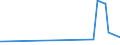 KN 29054419 /Exporte /Einheit = Preise (Euro/Tonne) /Partnerland: Bosn.-herzegowina /Meldeland: Eur27_2020 /29054419:D-glucitol `sorbit` in Wässriger Lösung (Ausg. mit Einem Gehalt an Mannitol, Bezogen auf den Gehalt an D-glucitol, von <= 2 Ght)