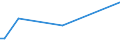 CN 29054419 /Exports /Unit = Prices (Euro/ton) /Partner: Serb.monten. /Reporter: Eur15 /29054419:D-glucitol `sorbitol` in Aqueous Solution (Excl. Containing <= 2% by Weight of D-mannitol, Calculated on the D-glucitol Content)