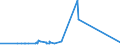 CN 29054419 /Exports /Unit = Prices (Euro/ton) /Partner: For.jrep.mac /Reporter: Eur27_2020 /29054419:D-glucitol `sorbitol` in Aqueous Solution (Excl. Containing <= 2% by Weight of D-mannitol, Calculated on the D-glucitol Content)