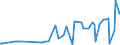 KN 29054419 /Exporte /Einheit = Preise (Euro/Tonne) /Partnerland: Serbien /Meldeland: Eur27_2020 /29054419:D-glucitol `sorbit` in Wässriger Lösung (Ausg. mit Einem Gehalt an Mannitol, Bezogen auf den Gehalt an D-glucitol, von <= 2 Ght)