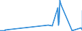 KN 29054419 /Exporte /Einheit = Preise (Euro/Tonne) /Partnerland: Marokko /Meldeland: Eur27_2020 /29054419:D-glucitol `sorbit` in Wässriger Lösung (Ausg. mit Einem Gehalt an Mannitol, Bezogen auf den Gehalt an D-glucitol, von <= 2 Ght)