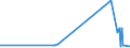 KN 29054419 /Exporte /Einheit = Preise (Euro/Tonne) /Partnerland: Tunesien /Meldeland: Eur27_2020 /29054419:D-glucitol `sorbit` in Wässriger Lösung (Ausg. mit Einem Gehalt an Mannitol, Bezogen auf den Gehalt an D-glucitol, von <= 2 Ght)