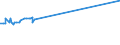 KN 29054419 /Exporte /Einheit = Preise (Euro/Tonne) /Partnerland: Kap Verde /Meldeland: Eur15 /29054419:D-glucitol `sorbit` in Wässriger Lösung (Ausg. mit Einem Gehalt an Mannitol, Bezogen auf den Gehalt an D-glucitol, von <= 2 Ght)