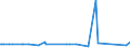 KN 29054419 /Exporte /Einheit = Preise (Euro/Tonne) /Partnerland: Senegal /Meldeland: Eur27_2020 /29054419:D-glucitol `sorbit` in Wässriger Lösung (Ausg. mit Einem Gehalt an Mannitol, Bezogen auf den Gehalt an D-glucitol, von <= 2 Ght)