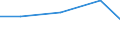 KN 29054419 /Exporte /Einheit = Preise (Euro/Tonne) /Partnerland: Sierra Leone /Meldeland: Eur27 /29054419:D-glucitol `sorbit` in Wässriger Lösung (Ausg. mit Einem Gehalt an Mannitol, Bezogen auf den Gehalt an D-glucitol, von <= 2 Ght)