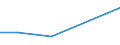 KN 29054419 /Exporte /Einheit = Preise (Euro/Tonne) /Partnerland: Kenia /Meldeland: Eur27 /29054419:D-glucitol `sorbit` in Wässriger Lösung (Ausg. mit Einem Gehalt an Mannitol, Bezogen auf den Gehalt an D-glucitol, von <= 2 Ght)