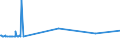 KN 29054419 /Exporte /Einheit = Preise (Euro/Tonne) /Partnerland: Mexiko /Meldeland: Eur15 /29054419:D-glucitol `sorbit` in Wässriger Lösung (Ausg. mit Einem Gehalt an Mannitol, Bezogen auf den Gehalt an D-glucitol, von <= 2 Ght)