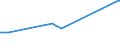 KN 29054419 /Exporte /Einheit = Preise (Euro/Tonne) /Partnerland: Costa Rica /Meldeland: Eur15 /29054419:D-glucitol `sorbit` in Wässriger Lösung (Ausg. mit Einem Gehalt an Mannitol, Bezogen auf den Gehalt an D-glucitol, von <= 2 Ght)