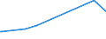 KN 29054419 /Exporte /Einheit = Preise (Euro/Tonne) /Partnerland: Kuba /Meldeland: Eur27_2020 /29054419:D-glucitol `sorbit` in Wässriger Lösung (Ausg. mit Einem Gehalt an Mannitol, Bezogen auf den Gehalt an D-glucitol, von <= 2 Ght)