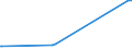 KN 29054419 /Exporte /Einheit = Preise (Euro/Tonne) /Partnerland: Brasilien /Meldeland: Europäische Union /29054419:D-glucitol `sorbit` in Wässriger Lösung (Ausg. mit Einem Gehalt an Mannitol, Bezogen auf den Gehalt an D-glucitol, von <= 2 Ght)