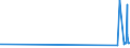 KN 29054419 /Exporte /Einheit = Preise (Euro/Tonne) /Partnerland: Chile /Meldeland: Eur27_2020 /29054419:D-glucitol `sorbit` in Wässriger Lösung (Ausg. mit Einem Gehalt an Mannitol, Bezogen auf den Gehalt an D-glucitol, von <= 2 Ght)