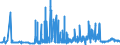 CN 29054491 /Exports /Unit = Prices (Euro/ton) /Partner: Germany /Reporter: Eur27_2020 /29054491:D-glucitol `sorbitol`, Containing <= 2% by Weight of D-mannitol, Calculated on the D-glucitol Content (Excl. in Aqueous Solution)