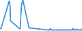 CN 29054491 /Exports /Unit = Prices (Euro/ton) /Partner: Luxembourg /Reporter: Eur27_2020 /29054491:D-glucitol `sorbitol`, Containing <= 2% by Weight of D-mannitol, Calculated on the D-glucitol Content (Excl. in Aqueous Solution)