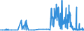 CN 29054491 /Exports /Unit = Prices (Euro/ton) /Partner: Finland /Reporter: Eur27_2020 /29054491:D-glucitol `sorbitol`, Containing <= 2% by Weight of D-mannitol, Calculated on the D-glucitol Content (Excl. in Aqueous Solution)