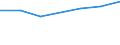 CN 29054491 /Exports /Unit = Prices (Euro/ton) /Partner: Switzerland /Reporter: Eur27 /29054491:D-glucitol `sorbitol`, Containing <= 2% by Weight of D-mannitol, Calculated on the D-glucitol Content (Excl. in Aqueous Solution)