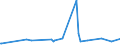 CN 29054491 /Exports /Unit = Prices (Euro/ton) /Partner: Faroe Isles /Reporter: Eur27_2020 /29054491:D-glucitol `sorbitol`, Containing <= 2% by Weight of D-mannitol, Calculated on the D-glucitol Content (Excl. in Aqueous Solution)