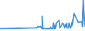 CN 29054491 /Exports /Unit = Prices (Euro/ton) /Partner: Bosnia-herz. /Reporter: Eur27_2020 /29054491:D-glucitol `sorbitol`, Containing <= 2% by Weight of D-mannitol, Calculated on the D-glucitol Content (Excl. in Aqueous Solution)