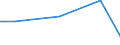 CN 29054491 /Exports /Unit = Prices (Euro/ton) /Partner: Serb.monten. /Reporter: Eur15 /29054491:D-glucitol `sorbitol`, Containing <= 2% by Weight of D-mannitol, Calculated on the D-glucitol Content (Excl. in Aqueous Solution)