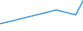 CN 29054491 /Exports /Unit = Prices (Euro/ton) /Partner: Kenya /Reporter: Eur27_2020 /29054491:D-glucitol `sorbitol`, Containing <= 2% by Weight of D-mannitol, Calculated on the D-glucitol Content (Excl. in Aqueous Solution)