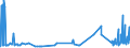 CN 29054491 /Exports /Unit = Prices (Euro/ton) /Partner: Usa /Reporter: Eur27_2020 /29054491:D-glucitol `sorbitol`, Containing <= 2% by Weight of D-mannitol, Calculated on the D-glucitol Content (Excl. in Aqueous Solution)