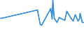 CN 29054491 /Exports /Unit = Prices (Euro/ton) /Partner: Canada /Reporter: Eur27_2020 /29054491:D-glucitol `sorbitol`, Containing <= 2% by Weight of D-mannitol, Calculated on the D-glucitol Content (Excl. in Aqueous Solution)