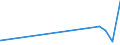 CN 29054491 /Exports /Unit = Prices (Euro/ton) /Partner: Guatemala /Reporter: Eur27_2020 /29054491:D-glucitol `sorbitol`, Containing <= 2% by Weight of D-mannitol, Calculated on the D-glucitol Content (Excl. in Aqueous Solution)