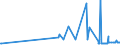 CN 29054491 /Exports /Unit = Prices (Euro/ton) /Partner: Chile /Reporter: Eur27_2020 /29054491:D-glucitol `sorbitol`, Containing <= 2% by Weight of D-mannitol, Calculated on the D-glucitol Content (Excl. in Aqueous Solution)