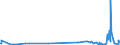 CN 29054491 /Exports /Unit = Prices (Euro/ton) /Partner: Israel /Reporter: Eur27_2020 /29054491:D-glucitol `sorbitol`, Containing <= 2% by Weight of D-mannitol, Calculated on the D-glucitol Content (Excl. in Aqueous Solution)