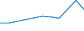 KN 29054499 /Exporte /Einheit = Preise (Euro/Tonne) /Partnerland: Belgien/Luxemburg /Meldeland: Eur27 /29054499:D-glucitol `sorbit` (Ausg. in Wässriger Lösung Sowie mit Einem Gehalt an Mannitol, Bezogen auf den Gehalt an D-glucitol, von <= 2 Ght)