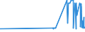 CN 29054499 /Exports /Unit = Prices (Euro/ton) /Partner: Latvia /Reporter: Eur27_2020 /29054499:D-glucitol `sorbitol` (Excl. in Aqueous Solution and Containing <= 2% by Weight of D-mannitol, Calculated on the D-glucitol Content)