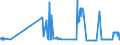 CN 29054499 /Exports /Unit = Prices (Euro/ton) /Partner: Czech Rep. /Reporter: Eur27_2020 /29054499:D-glucitol `sorbitol` (Excl. in Aqueous Solution and Containing <= 2% by Weight of D-mannitol, Calculated on the D-glucitol Content)