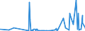 CN 29054499 /Exports /Unit = Prices (Euro/ton) /Partner: Russia /Reporter: Eur27_2020 /29054499:D-glucitol `sorbitol` (Excl. in Aqueous Solution and Containing <= 2% by Weight of D-mannitol, Calculated on the D-glucitol Content)