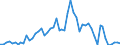 KN 29054500 /Exporte /Einheit = Preise (Euro/Tonne) /Partnerland: Ver.koenigreich(Nordirland) /Meldeland: Eur27_2020 /29054500:Glycerin