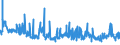 KN 29054500 /Exporte /Einheit = Preise (Euro/Tonne) /Partnerland: Estland /Meldeland: Eur27_2020 /29054500:Glycerin