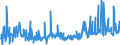 CN 29054900 /Exports /Unit = Prices (Euro/ton) /Partner: Netherlands /Reporter: Eur27_2020 /29054900:Tri- and Other Polyhydric Acyclic Alcohols (Excl. 2-ethyl-2-`hydroxymethyl` Propane-1,3-diol `trimethylolpropane`, Pentaerythritol, Mannitol, D-glucitol `sorbitol` and Glycerol)