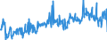 KN 29054900 /Exporte /Einheit = Preise (Euro/Tonne) /Partnerland: Italien /Meldeland: Eur27_2020 /29054900:Alkohole, Acyclisch, Drei- und Mehrwertig (Ausg. 2-ethyl-2-[hydroxymethyl]propan-1,3-diol [trimethylolpropan], Pentaerythritol, Mannitol, D-glucitol [sorbit] und Glycerin)