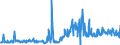 KN 29054900 /Exporte /Einheit = Preise (Euro/Tonne) /Partnerland: Ver.koenigreich /Meldeland: Eur27_2020 /29054900:Alkohole, Acyclisch, Drei- und Mehrwertig (Ausg. 2-ethyl-2-[hydroxymethyl]propan-1,3-diol [trimethylolpropan], Pentaerythritol, Mannitol, D-glucitol [sorbit] und Glycerin)