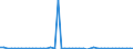 CN 29054900 /Exports /Unit = Prices (Euro/ton) /Partner: United Kingdom(Northern Ireland) /Reporter: Eur27_2020 /29054900:Tri- and Other Polyhydric Acyclic Alcohols (Excl. 2-ethyl-2-`hydroxymethyl` Propane-1,3-diol `trimethylolpropane`, Pentaerythritol, Mannitol, D-glucitol `sorbitol` and Glycerol)