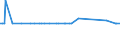 CN 29054900 /Exports /Unit = Prices (Euro/ton) /Partner: Liechtenstein /Reporter: Eur27_2020 /29054900:Tri- and Other Polyhydric Acyclic Alcohols (Excl. 2-ethyl-2-`hydroxymethyl` Propane-1,3-diol `trimethylolpropane`, Pentaerythritol, Mannitol, D-glucitol `sorbitol` and Glycerol)