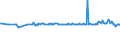 KN 29054900 /Exporte /Einheit = Preise (Euro/Tonne) /Partnerland: Faeroeer Inseln /Meldeland: Eur27_2020 /29054900:Alkohole, Acyclisch, Drei- und Mehrwertig (Ausg. 2-ethyl-2-[hydroxymethyl]propan-1,3-diol [trimethylolpropan], Pentaerythritol, Mannitol, D-glucitol [sorbit] und Glycerin)